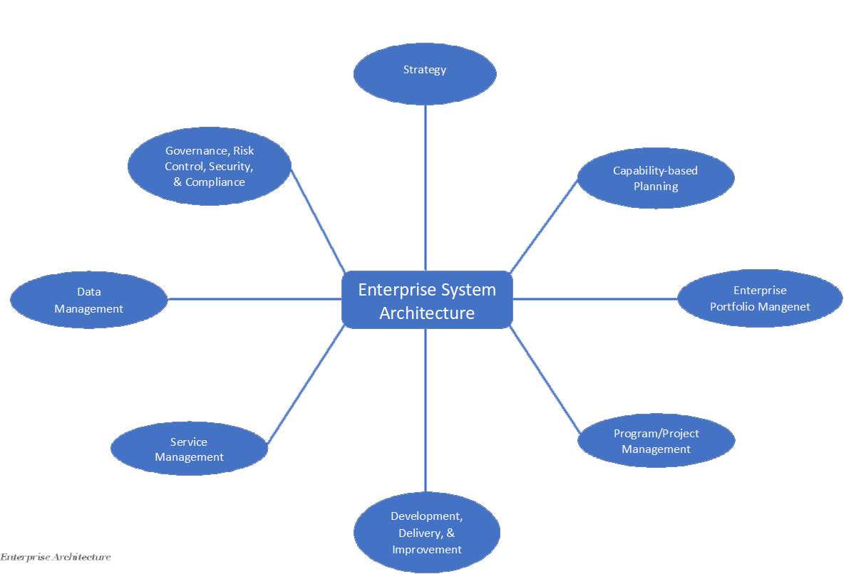 Jefferson County – Enterprise Systems Architecture